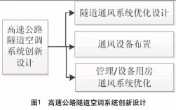 高速公路、隧道机电系统的功能是？高速公路机电工程项目