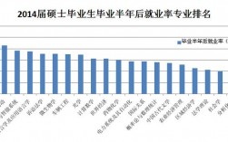 项目管理硕士就业率？项目管理就业趋势