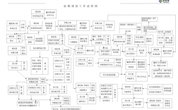 开发商变更小区规划流程？变更开发项目备案