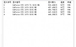 什么是锁算力卡？(n卡bios eth)