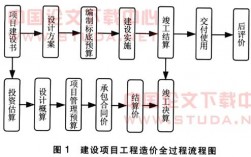 项目实施的整个流程？项目实施过程价格