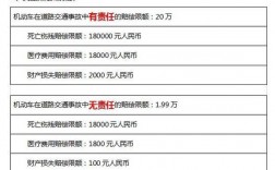 交强险都包括哪些理赔项目？交强险有哪些项目