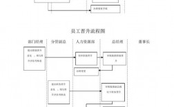 中铁项目部员工晋升流程？项目管理晋升报告