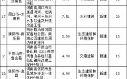 2023年已审批开工的项目有哪些？河北ppp入库项目