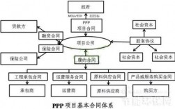 BOT模式的国际工程有哪些？bot项目类别