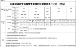 2021郑州交通事故赔偿标准？郑州交通项目收益