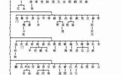 姓氏起源和分布？皖新传媒十八联圩项目