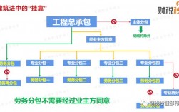 挂靠公司财务与被挂靠公司财务怎样对接？财务按照项目做