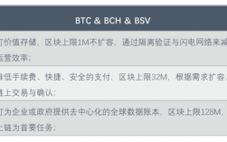 bch空投怎么获得？BCH钱包提币要求找分叉