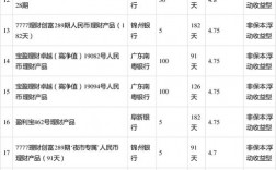 农村信用社有哪些理财？小额投资与理财项目