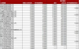 ipo有什么费用？券商ipo项目收费