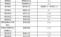 张掖市空置房物业费最新规定？张掖垃圾发电项目