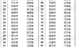 全国经济百强县是哪些？58同城 县域 项目