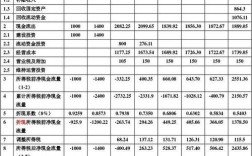 建设项目投资流动资金包括什么？项目投资的税金