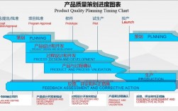 产品的研发分为那几个阶段？什么是中试阶段？生产新项目阶段