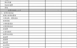 资本金在财务报表中如何体现？经费项目报表