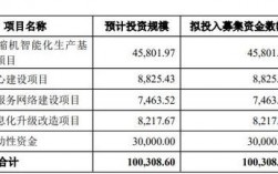 上市公司项目投产属于利好吗？项目投产后 收入