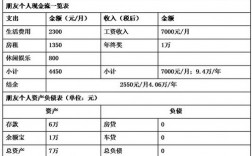 我想做理财方面的工作，都有什么呢，该怎么做呢？资金端 项目端