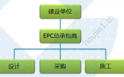 为什么要禁止epc模式？禁止bt项目运行