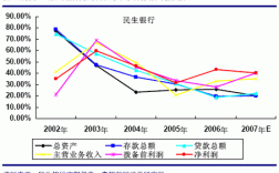 资本金净利率计算公式？投资 项目净利率