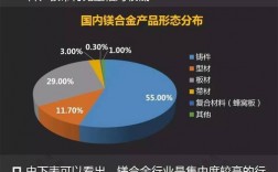 博威合金是国企还是民企？中外合资镁合金项目