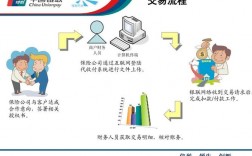 银行有哪些代收代付中间业务？金融代收付项目