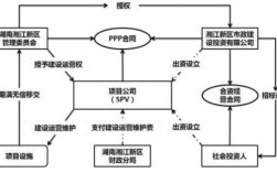 信托通道的意义？PPP资产证券化项目