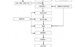 为什么沥青在施工前需要加热熬制加热熬制过程？项目开工前所需