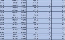 为什么财政赤字过大会造成社会总需求大？经常项目赤字影响