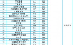 扬州大学今年录取分数是多少？扬州518开工项目