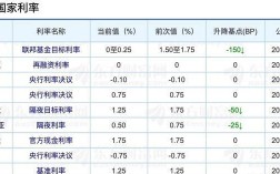 持仓收益率怎么换算年利率？投资项目年利率