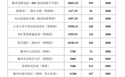 建筑工程a类业绩和b类业绩啥意思？项目管理业绩点