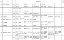 尽职调查包括哪几方面？项目合作尽职调查