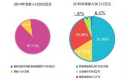 阿里影业中期业绩为何能扭亏为盈？阿里影业 国际项目