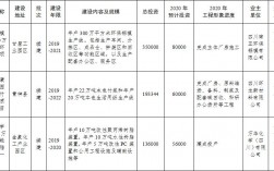 万华化学眉山项目占地多少亩？项目用地情况介绍