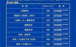 2021年新能源汽车年审费用？新增项目报价参照