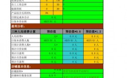 跨年成本调整如何处理？跨年调项目成本