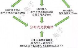 光伏电站规模分类标准？光伏发电项目项目划分