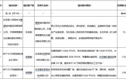 项目签约到开工得多久？项目开拓项目签约区别