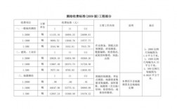 开一家测绘公司投资多少？测绘项目资金管理