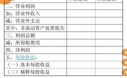 利润包括哪些项目？利润项目