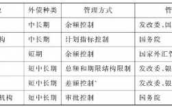 我国目前对资本项目是如何管制的？目前资本项目管制