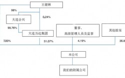 万达股权架构？项目公司股权结构