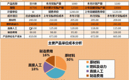 工业产品有哪些？生产成项目有