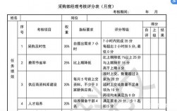 生鲜业务员是干什么的？生鲜员工考核项目