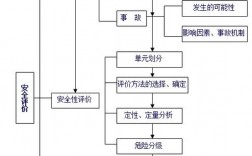 安评手续办理流程？项目安评手续