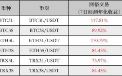 eth3s与eth3l区别？(eth3s怎么交易)