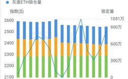 eth产量怎么算？(eth回本计算)