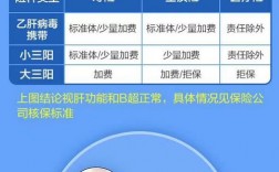 肝硬化，保险公司赔吗？项目出险代偿