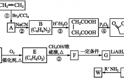 有机合成fte是什么意思？项目管理 算fte